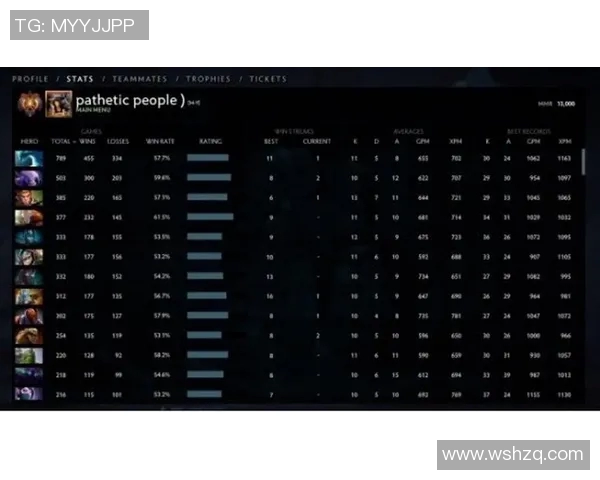 DOTA2战队失误率分析与影响因素探讨及其对比赛结果的影响
